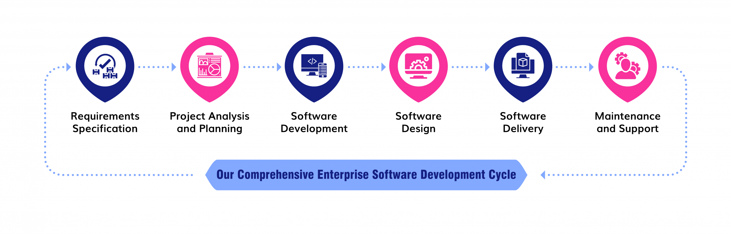 Enterprise Solutions