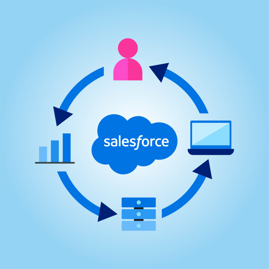 Salesforce CRM implementation