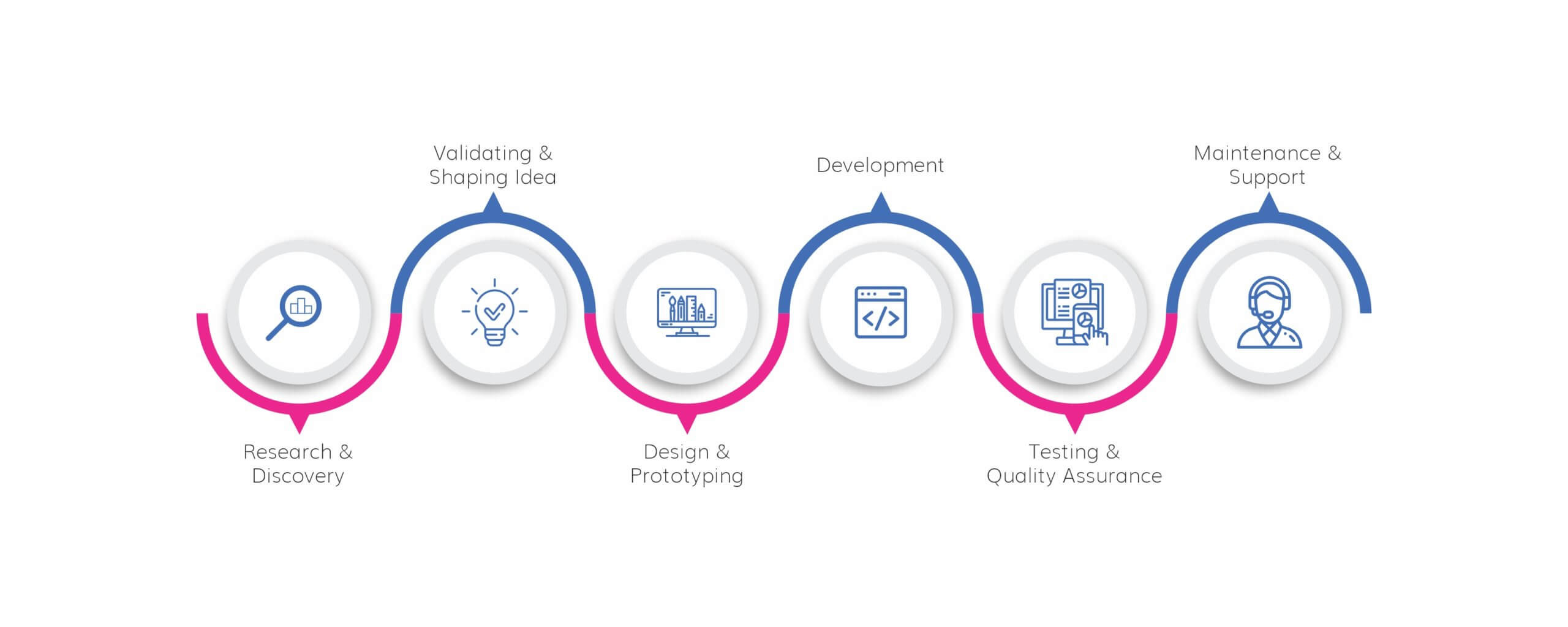 android app development process