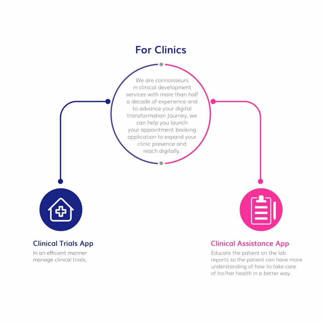 doctor appointment app development